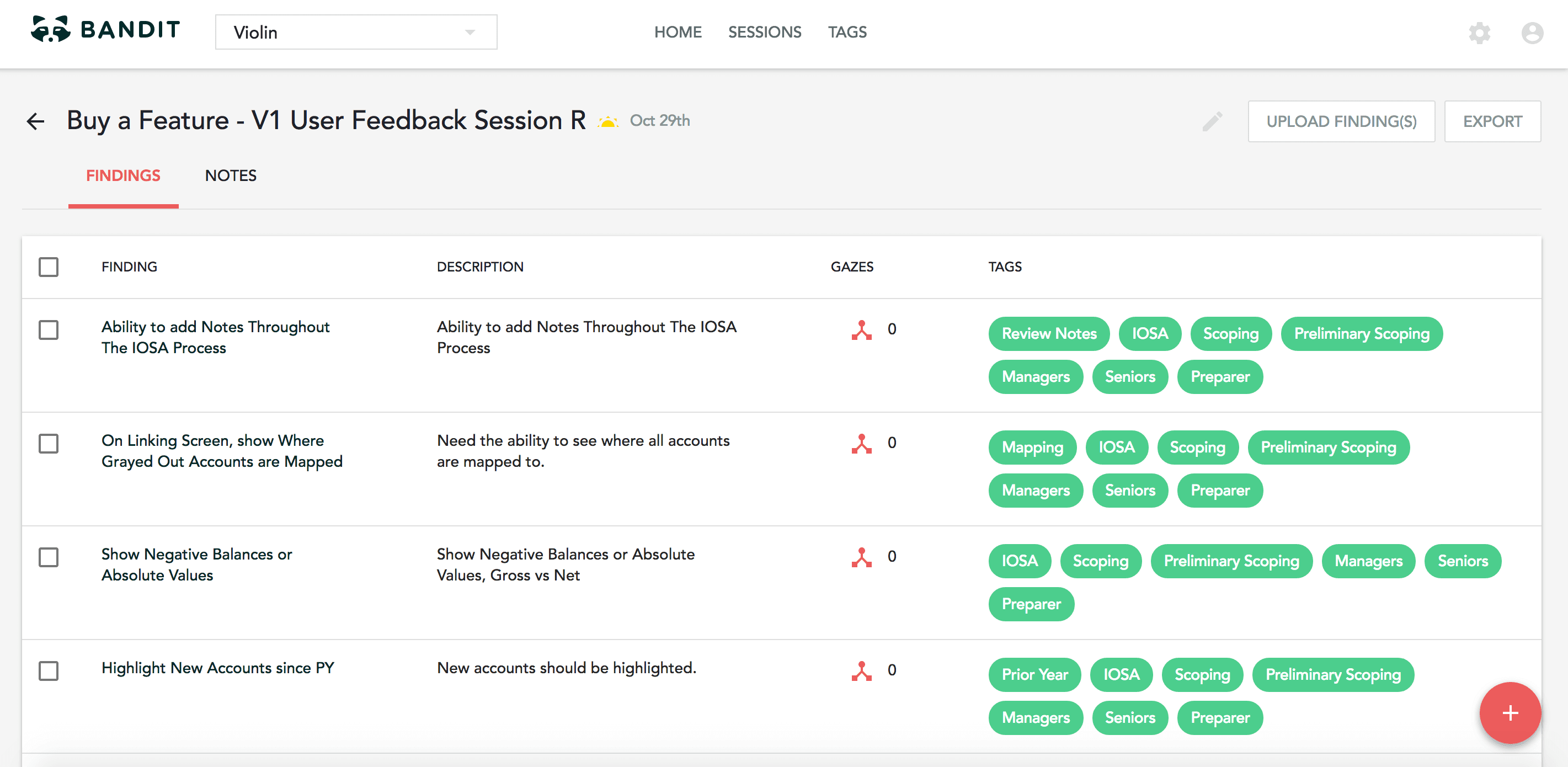 Bandit research session view listing user-feedback findings, each with a description, a gaze count and color-coded tags.