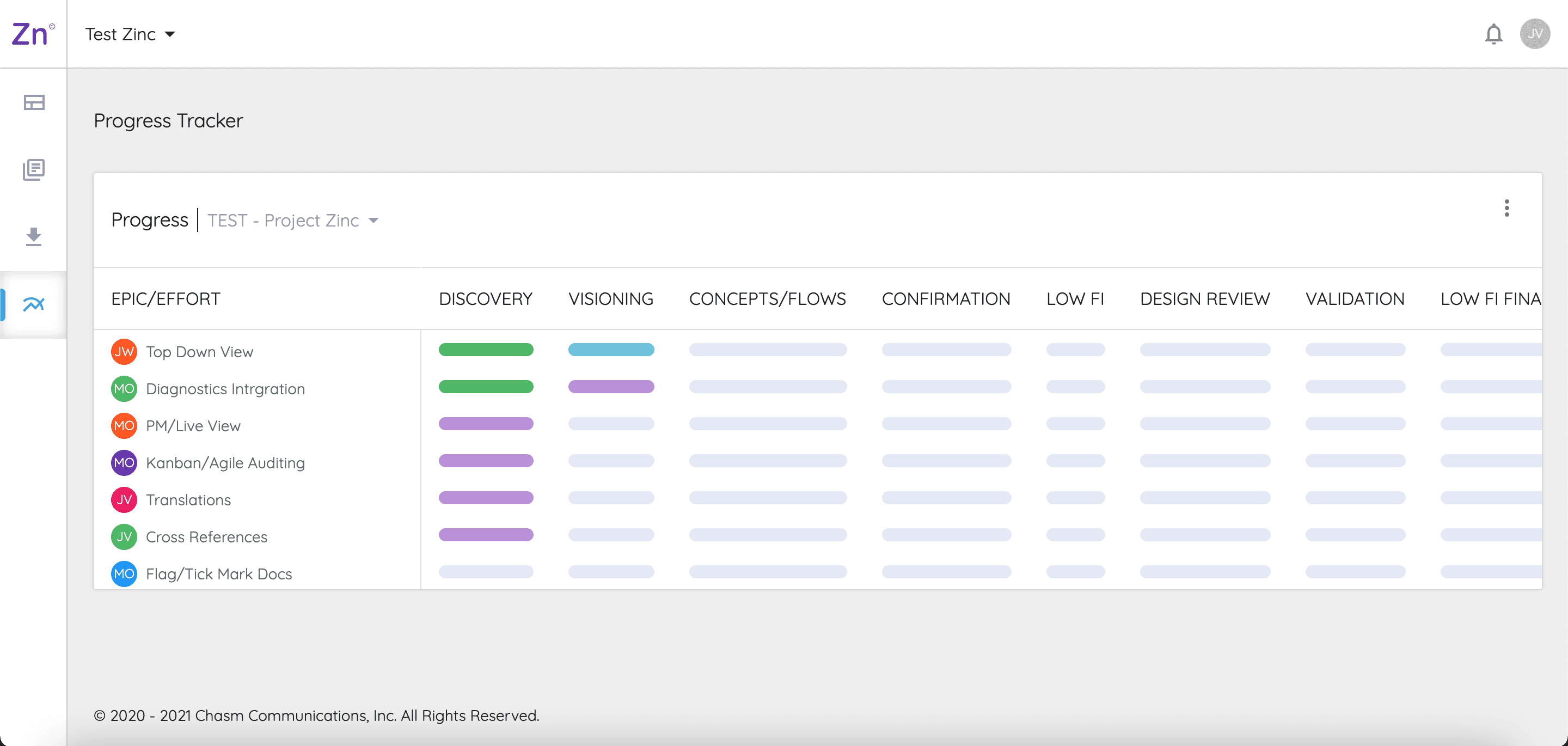 Zinc progress tracker listing a test project's epics against phases from Discovery through Design Review and Validation, with colored progress bars.